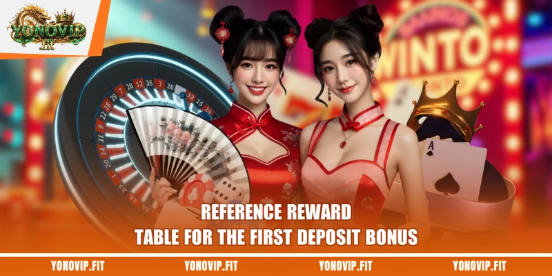 Reference reward table for the first deposit bonus